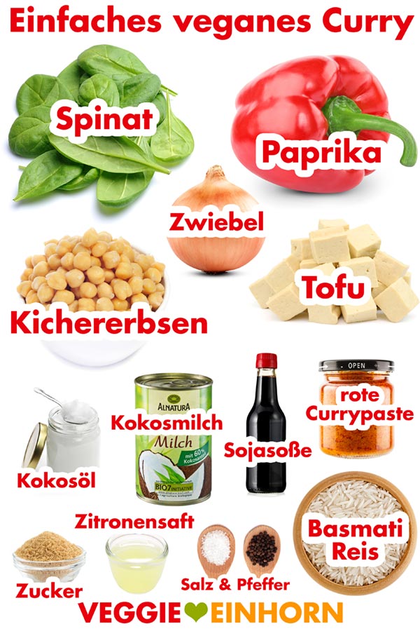 Zutaten für Curry mit Spinat und Paprika