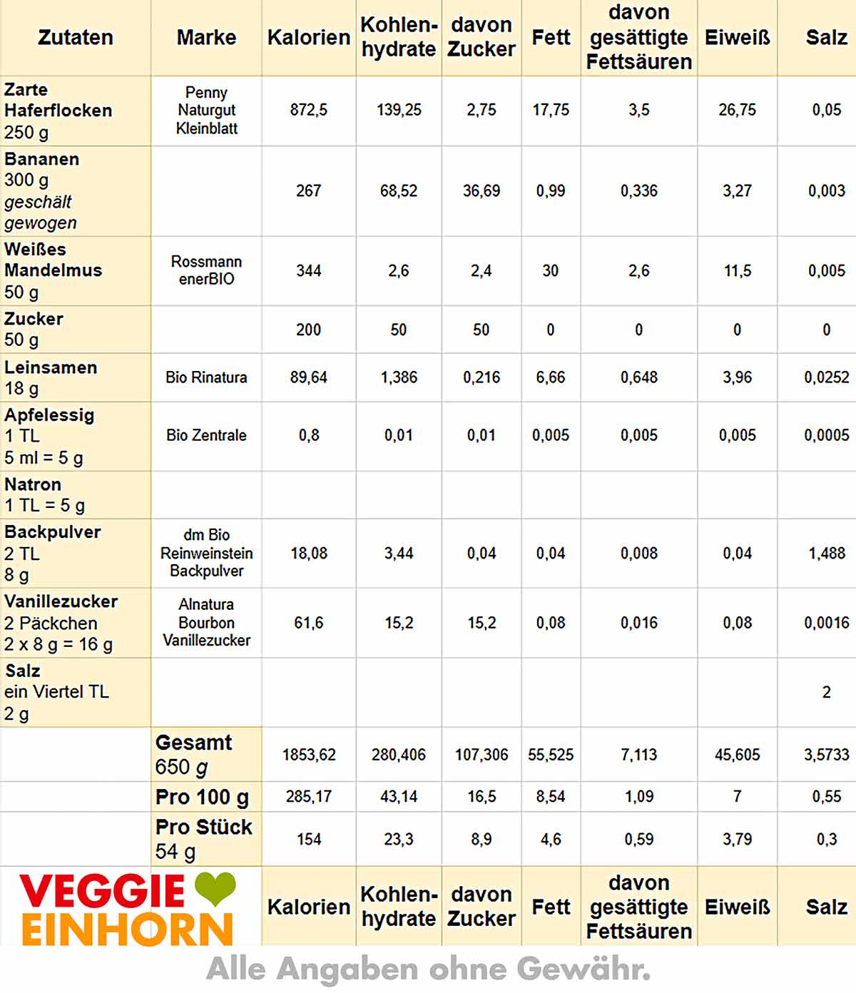 Kalorien Bananenbrot mit Haferflocken Tabelle mit Nährwerten von Bananenbrot mit Haferflocken
