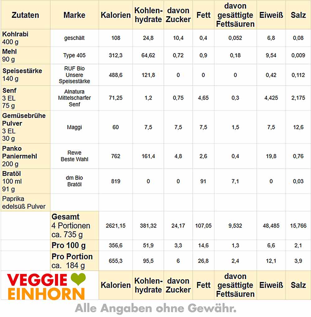 Nährwerte Kohlrabischnitzel Kalorien von Kohlrabischnitzel