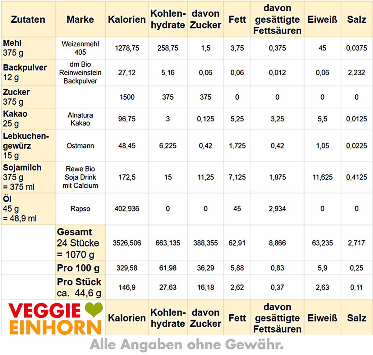 Kalorien von Lebkuchen vom Blech Nährwerte Tabelle für Lebkuchen vom Blech