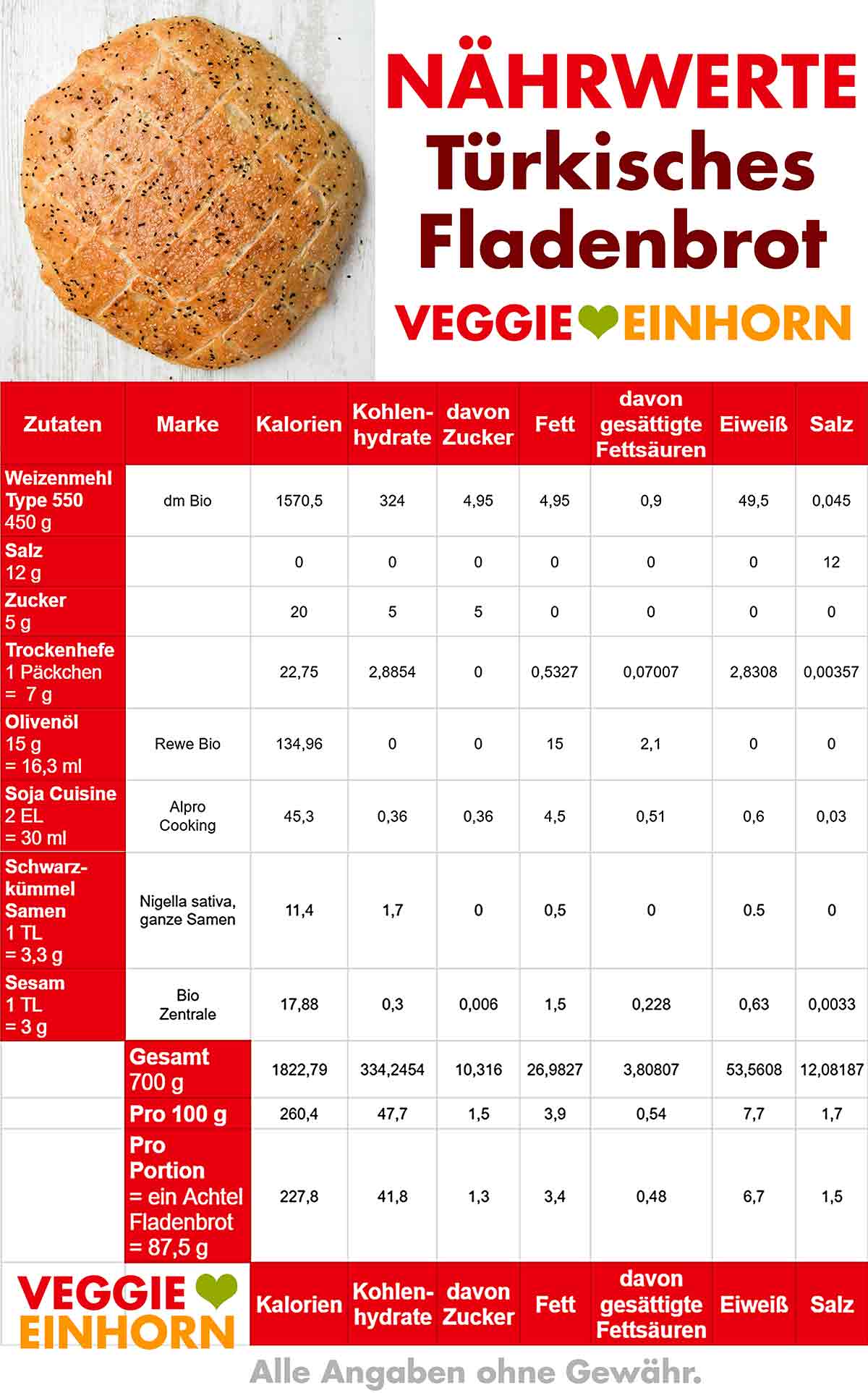 Kalorien und Nährwerte von türkischem Fladenbrot Kalorien Tabelle von türkischem Fladenbrot