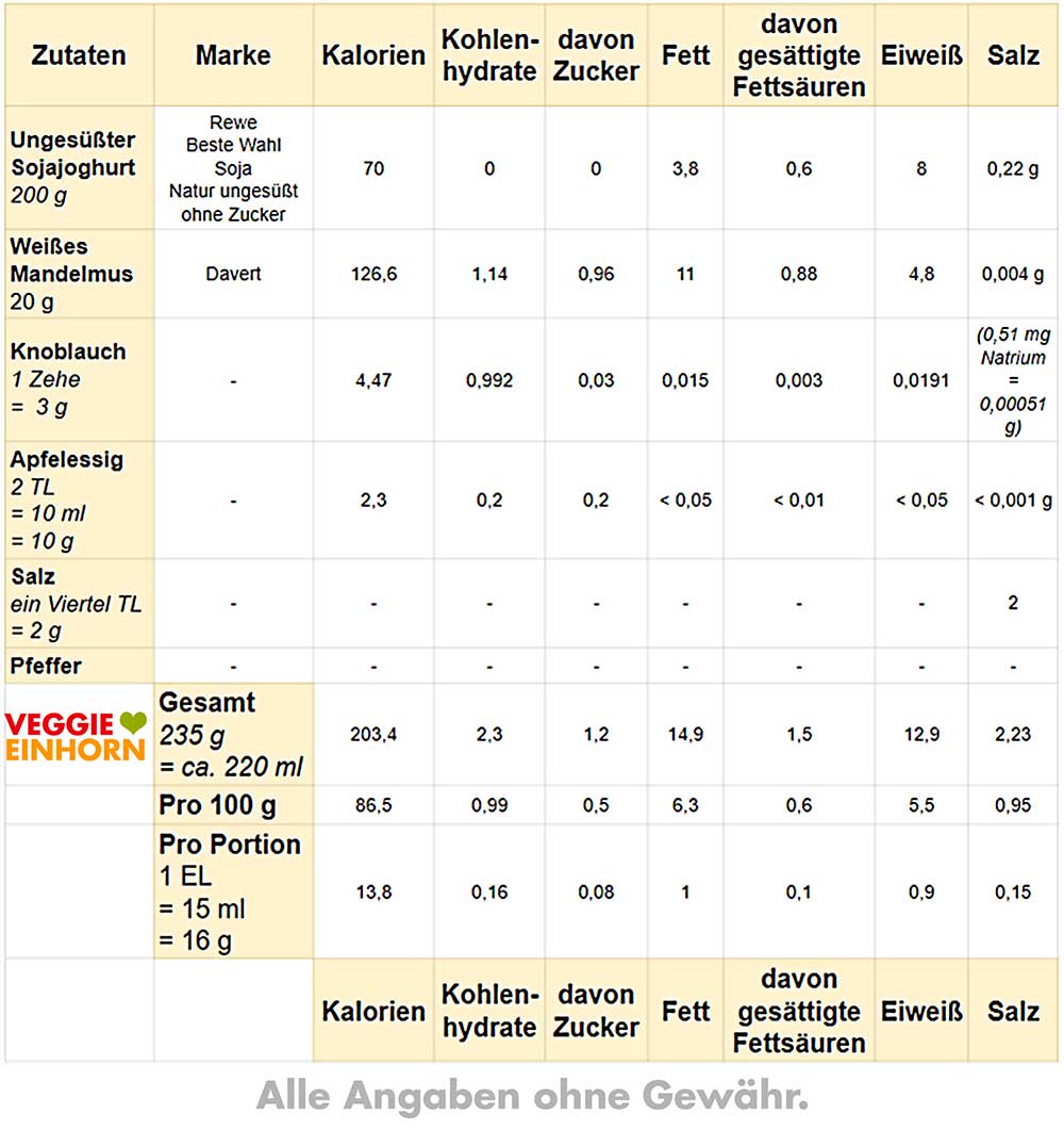 Nährwerte von Dönersoße Tabelle mit Nährwerten für vegane Knoblauch-Joghurt-Soße