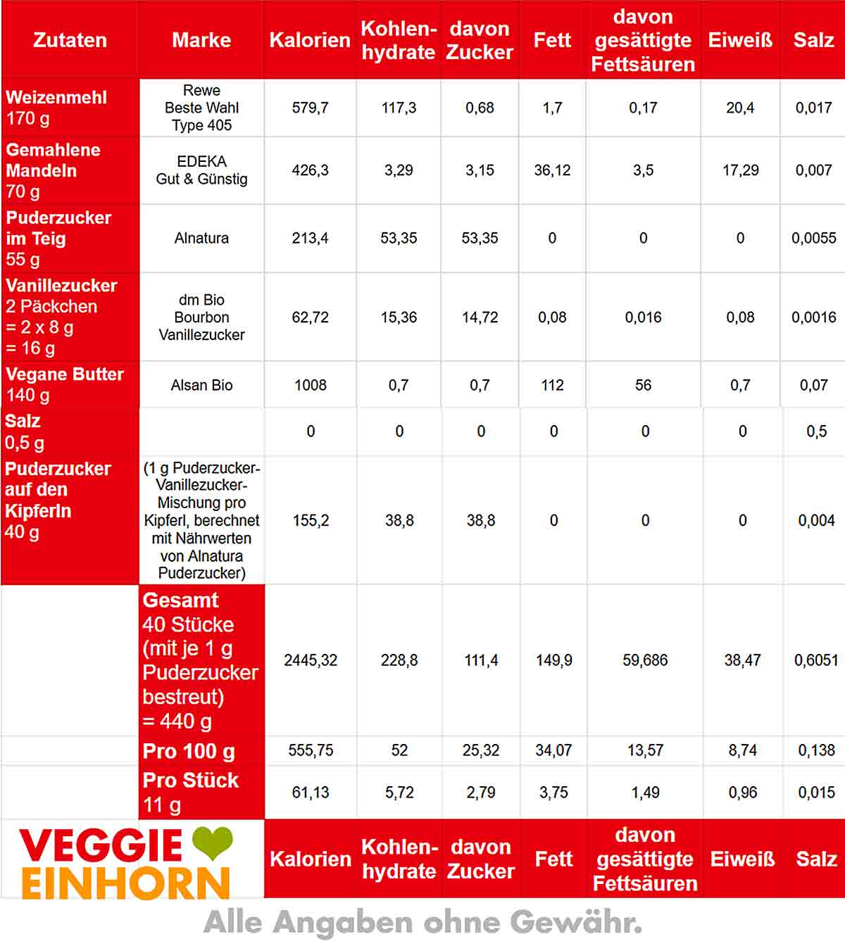 Kalorien von veganen Vanillekipferln Kalorien und Nährwerte Tabelle von veganen Vanillekipferln