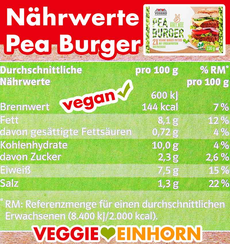 Nährwerte und Kalorien der Pea Burger Patties Nährwerte Tabelle der Vossko Pea Burger
