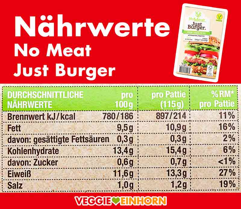 Kalorien und Nährwerte von tiefgekühlten No Meat Just Burger Nährwertangaben von No Meat Just Burger