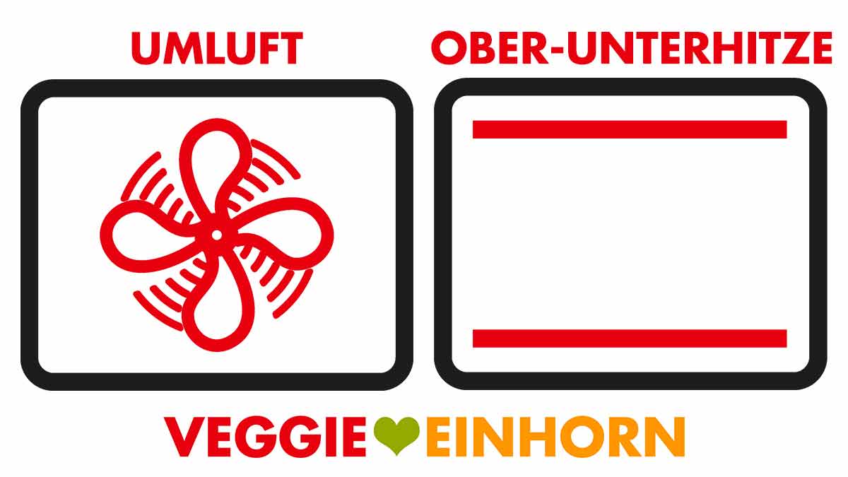 Zeichen für Umluft und Ober-Unterhitze Symbole für Umluft und Ober-Unterhitze