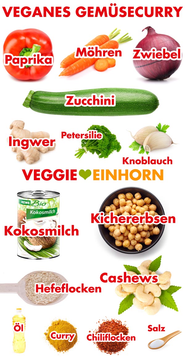 Zutaten für veganes Gemüsecurry Paprika Möhren Zucchini