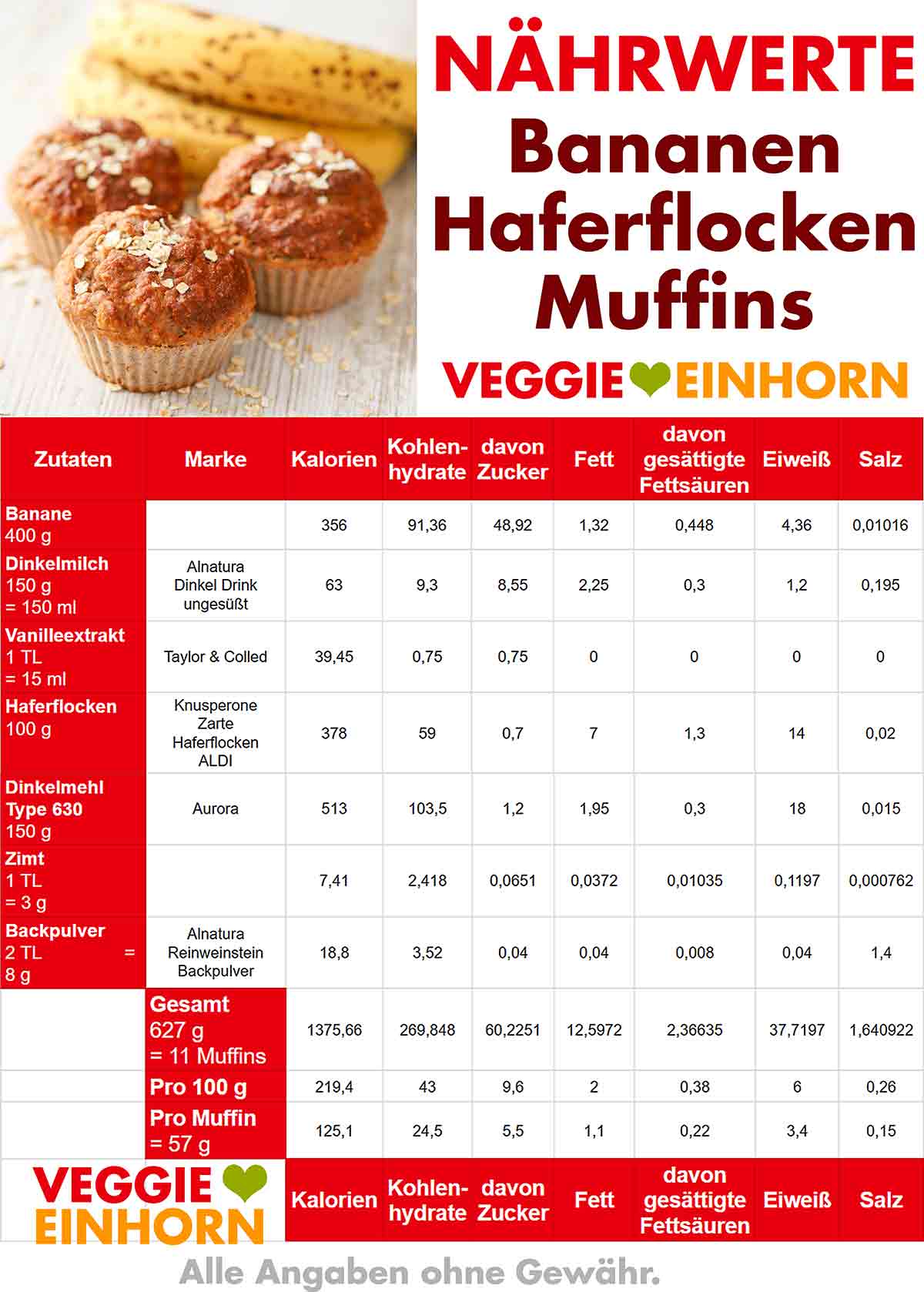 Nährwerte und Kalorien von Bananen Haferflocken Muffins ohne Zucker Kalorien von Bananen Haferflocken Muffins