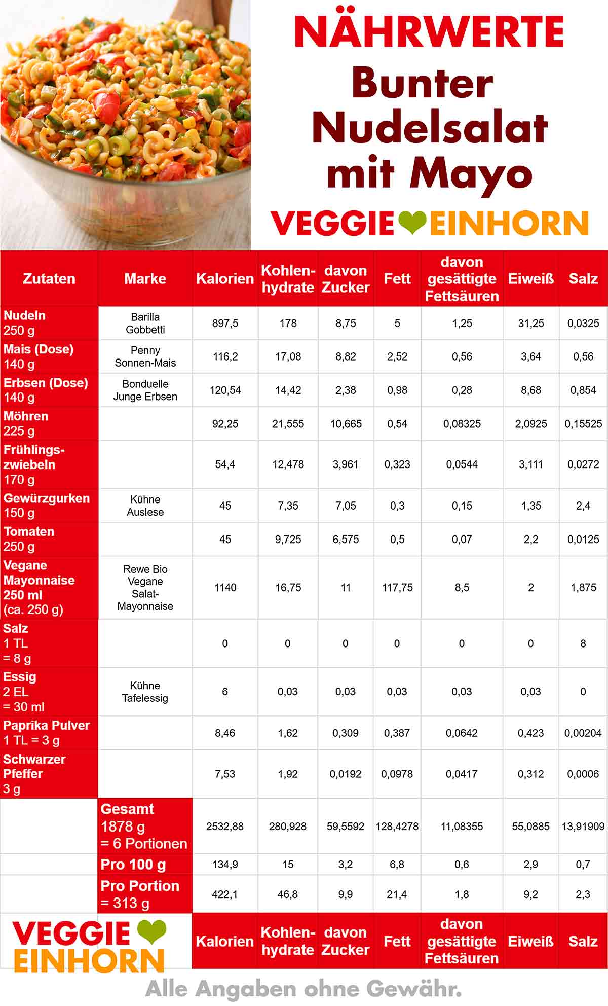 Nährwerte von buntem Nudelsalat mit veganer Mayonnaise Kalorien von buntem Nudelsalat mit veganer Mayo
