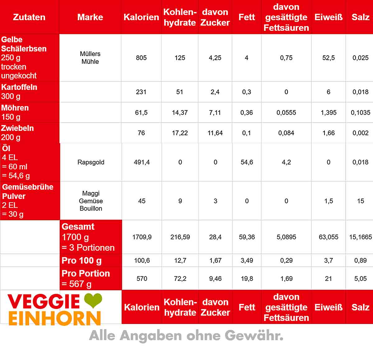 Nährwerte Tabelle von gelber Erbsensuppe Kalorien und Nährwerte von gelber Erbsensuppe