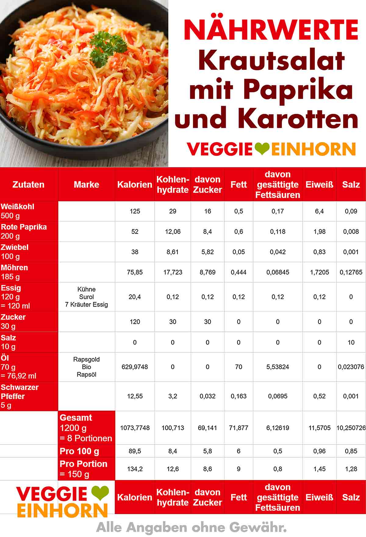 Nährwerte von Krautsalat mit Paprika und Karotten Kalorien von Krautsalat mit Paprika und Karotten
