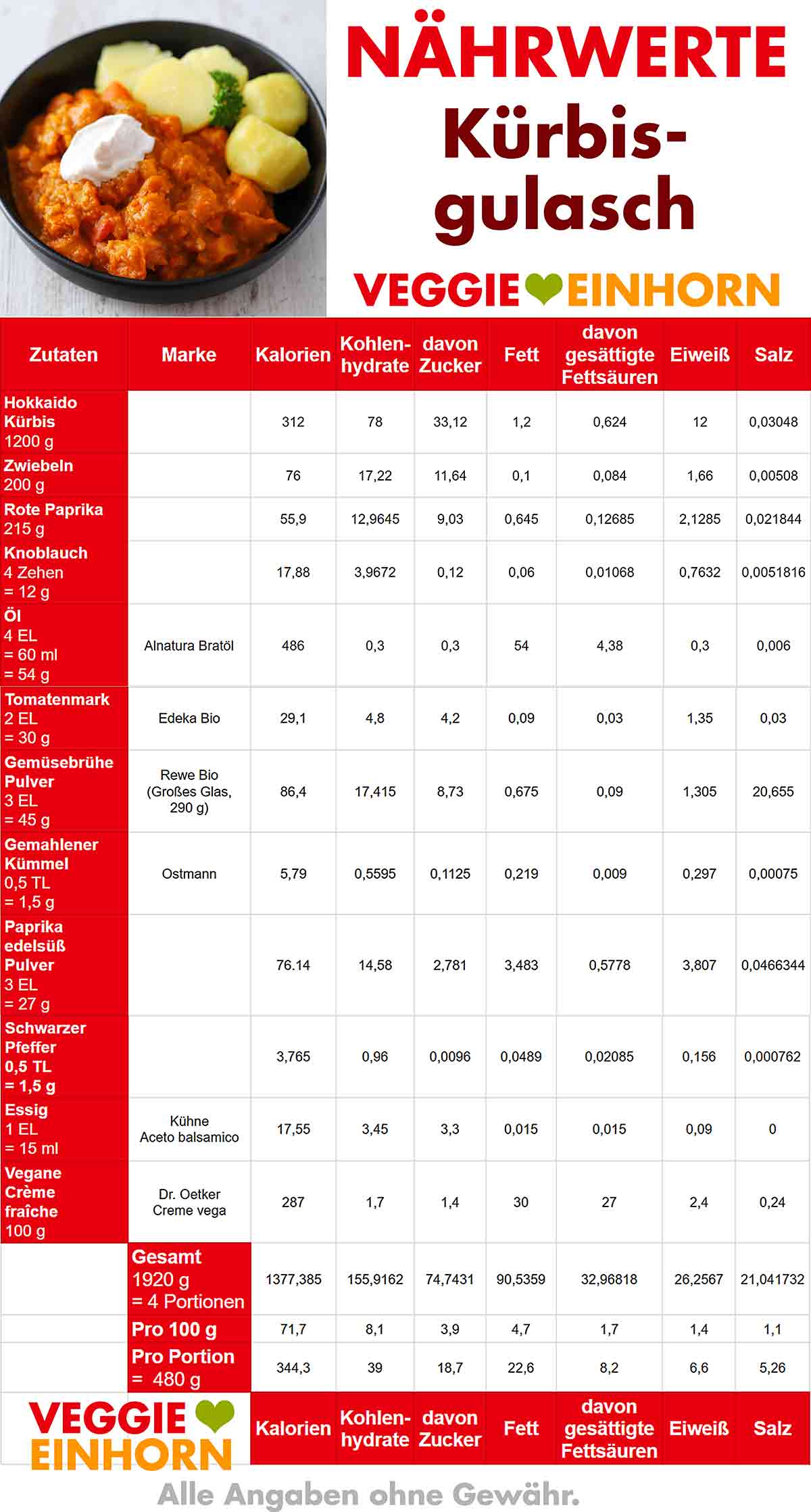 Nährwerte Tabelle von Kürbisgulasch Kalorien von Kürbisgulasch