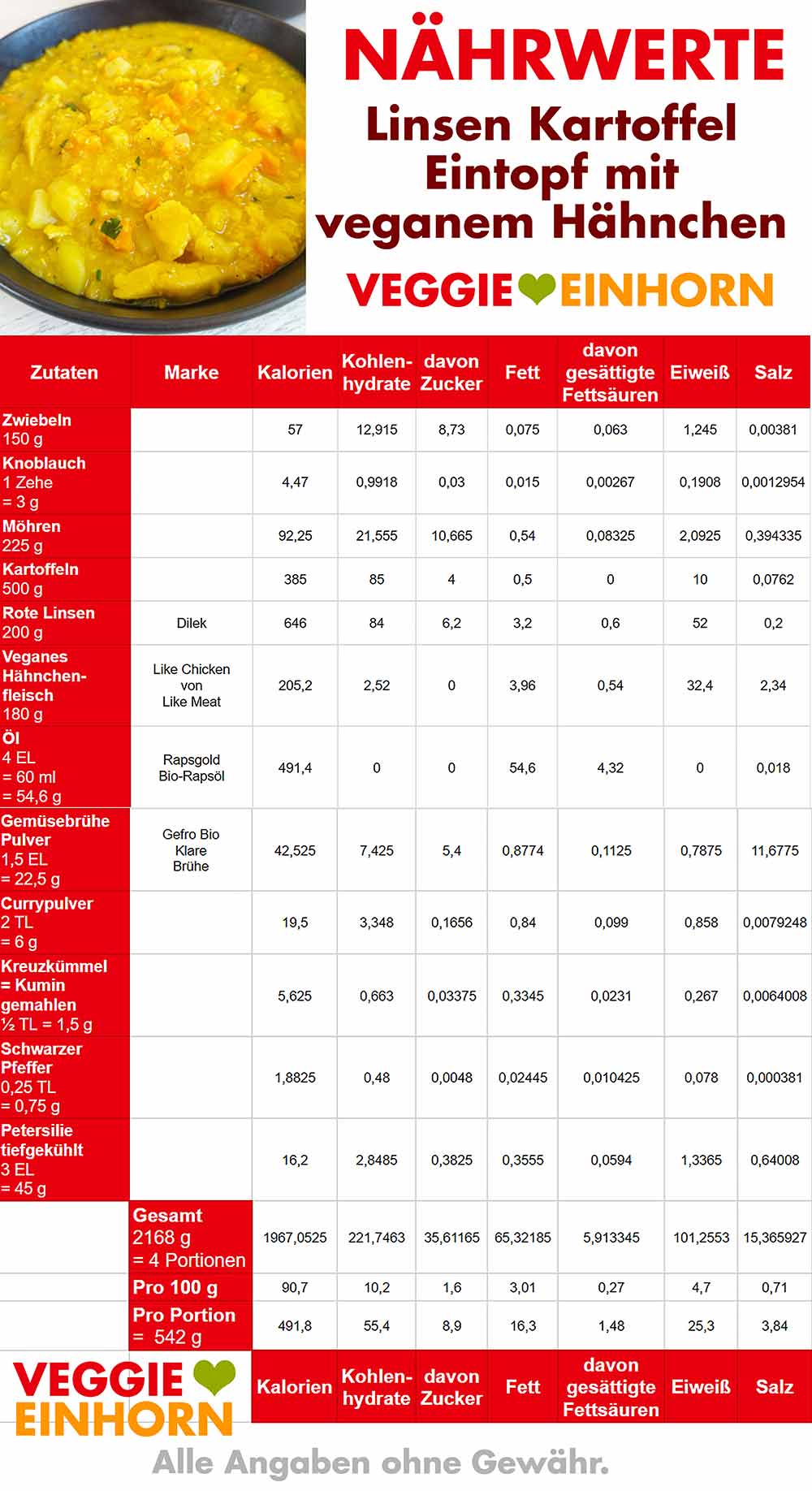 Kalorien des Linsen Kartoffel Eintopfes mit veganem Hähnchenfleisch Nährwerte Tabelle der einzelnen Zutaten für den Linsen Kartoffel Eintopf mit veganem Hähnchen