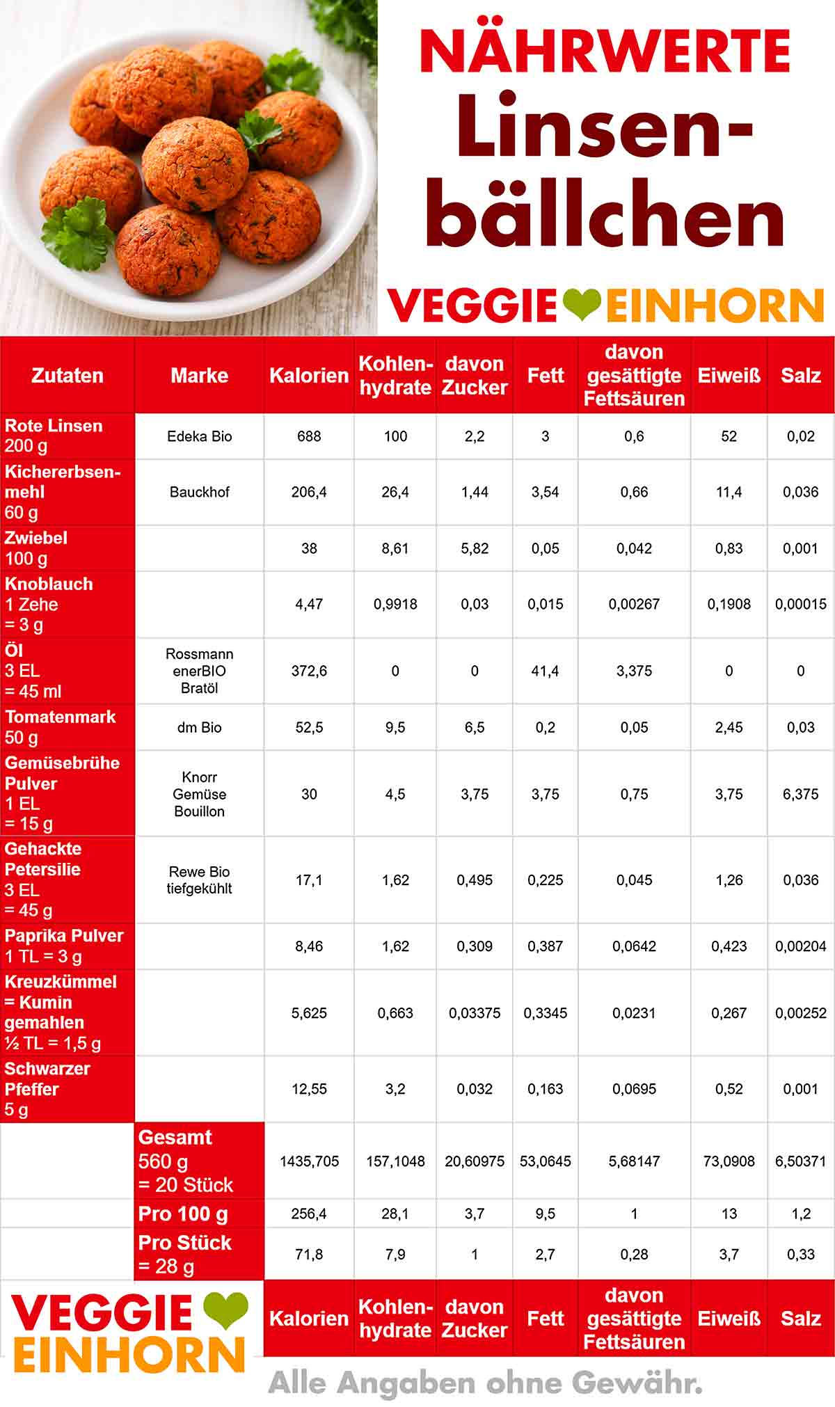 Kalorien von Linsenbällchen Nährwerte Tabelle von Linsenbällchen