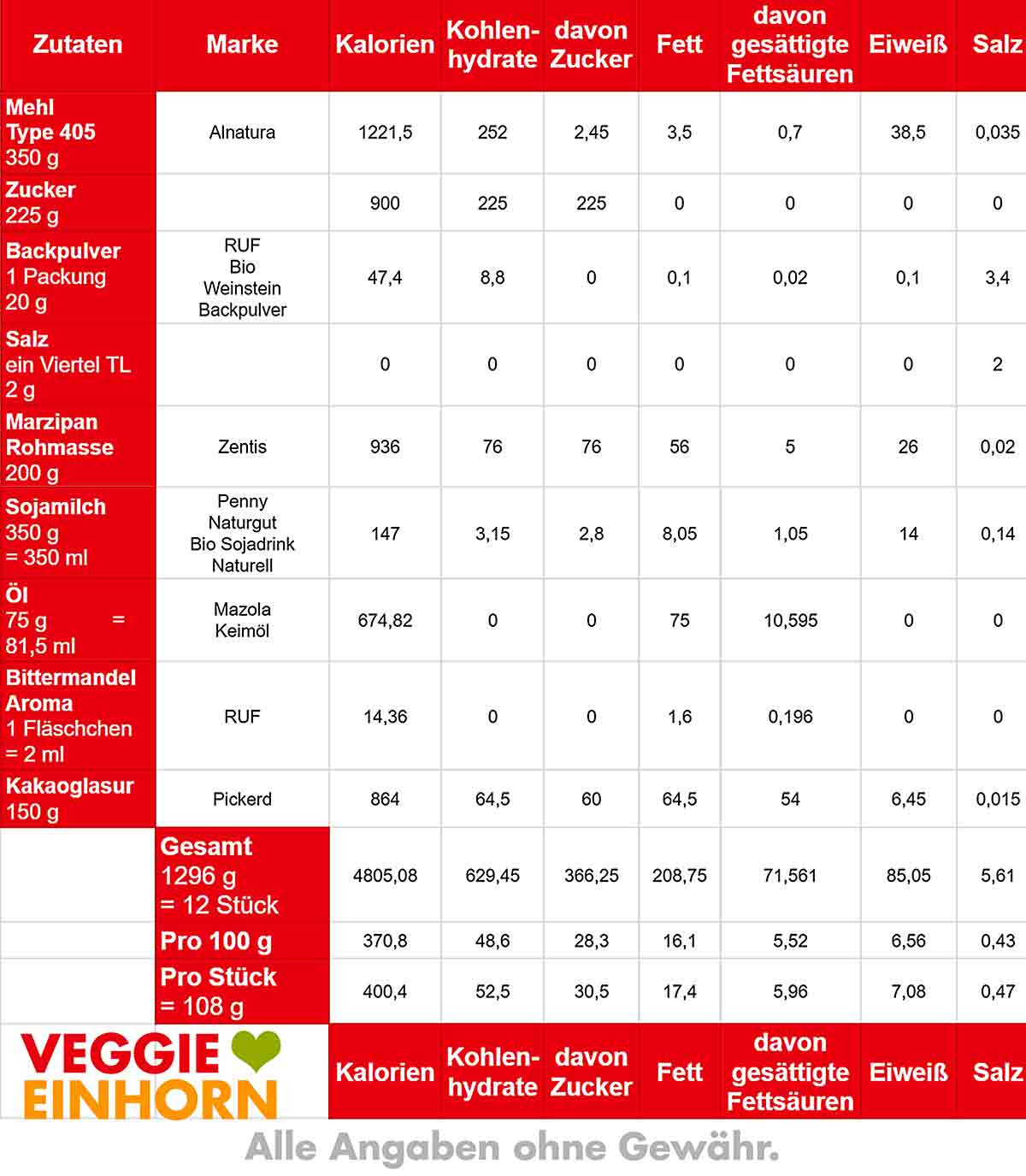 Kalorien von veganem Schoko Marzipan Kuchen Nährwerte Tabelle von Marzipankuchen