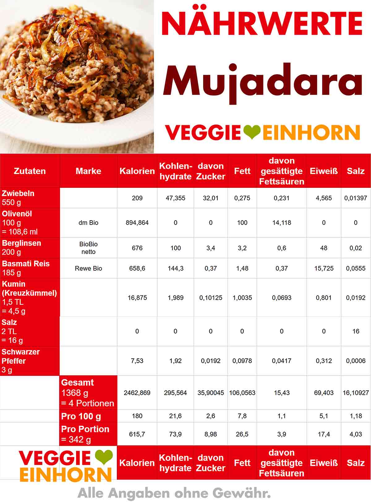 Kalorien von Mujaddara Nährwerte Tabelle von Mujadara