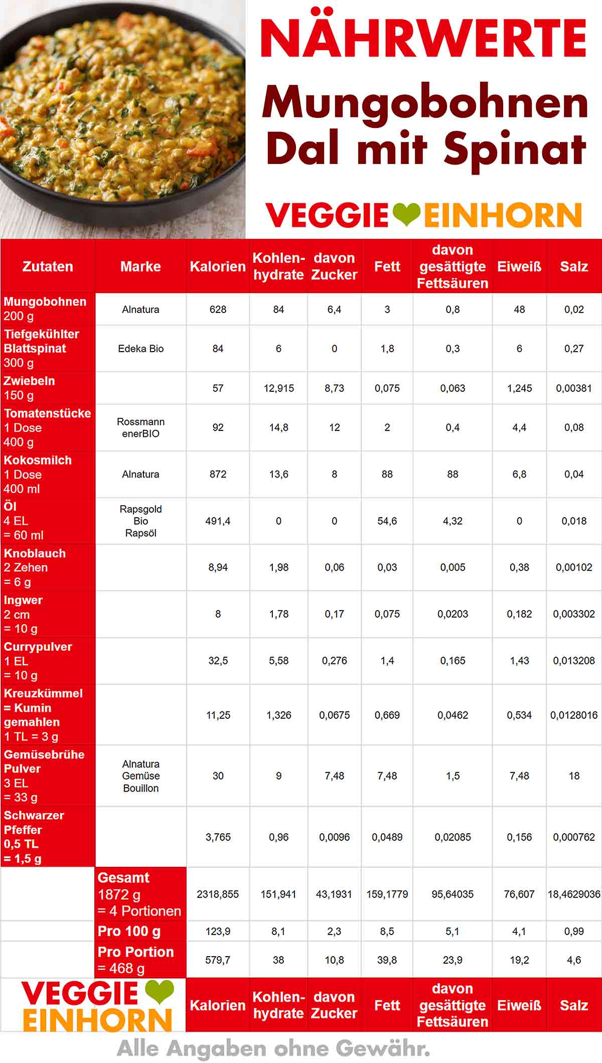 Kalorien von Mungbohnen Dal mit Spinat Nährwerte Tabelle von Mungobohnen Dal mit Spinat