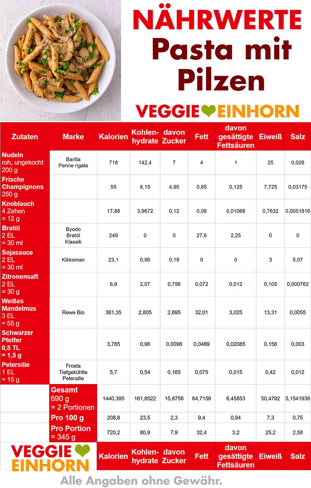 Kalorien von Pasta mit Pilzen Nährwerte von Pasta mit Pilzen
