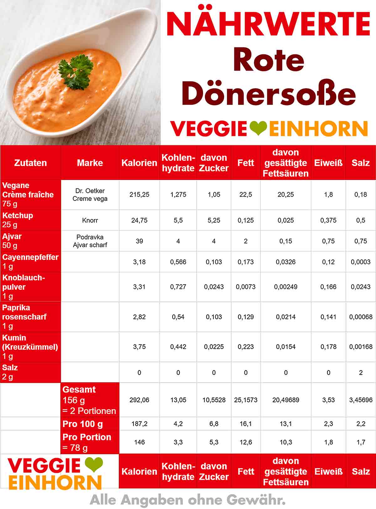 Nährwerte von roter Döner Sauce Kalorien von roter Dönersoße