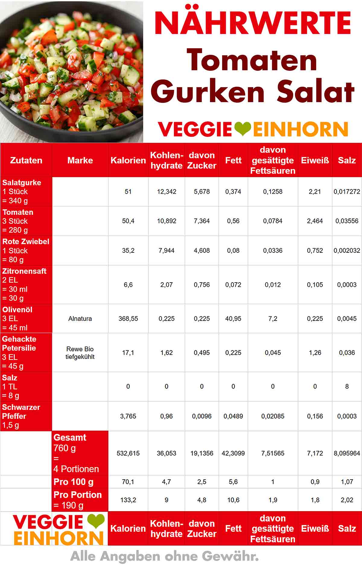 Nährwerte von Tomaten Gurken Salat Kalorien von Tomaten Gurken Salat