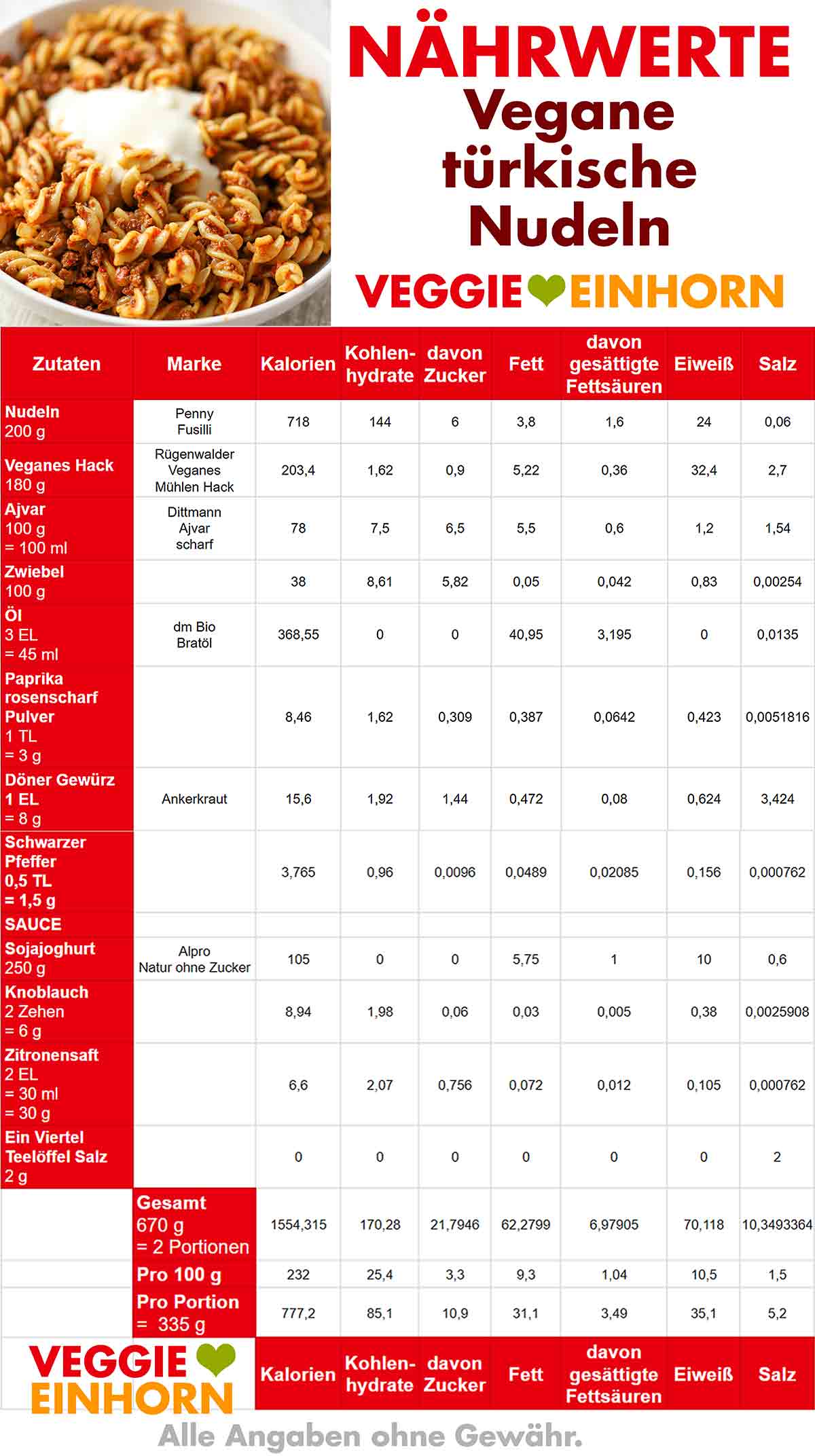 Kalorien von türkischen Döner Nudeln Nährwerte Tabelle von türkischen Nudeln