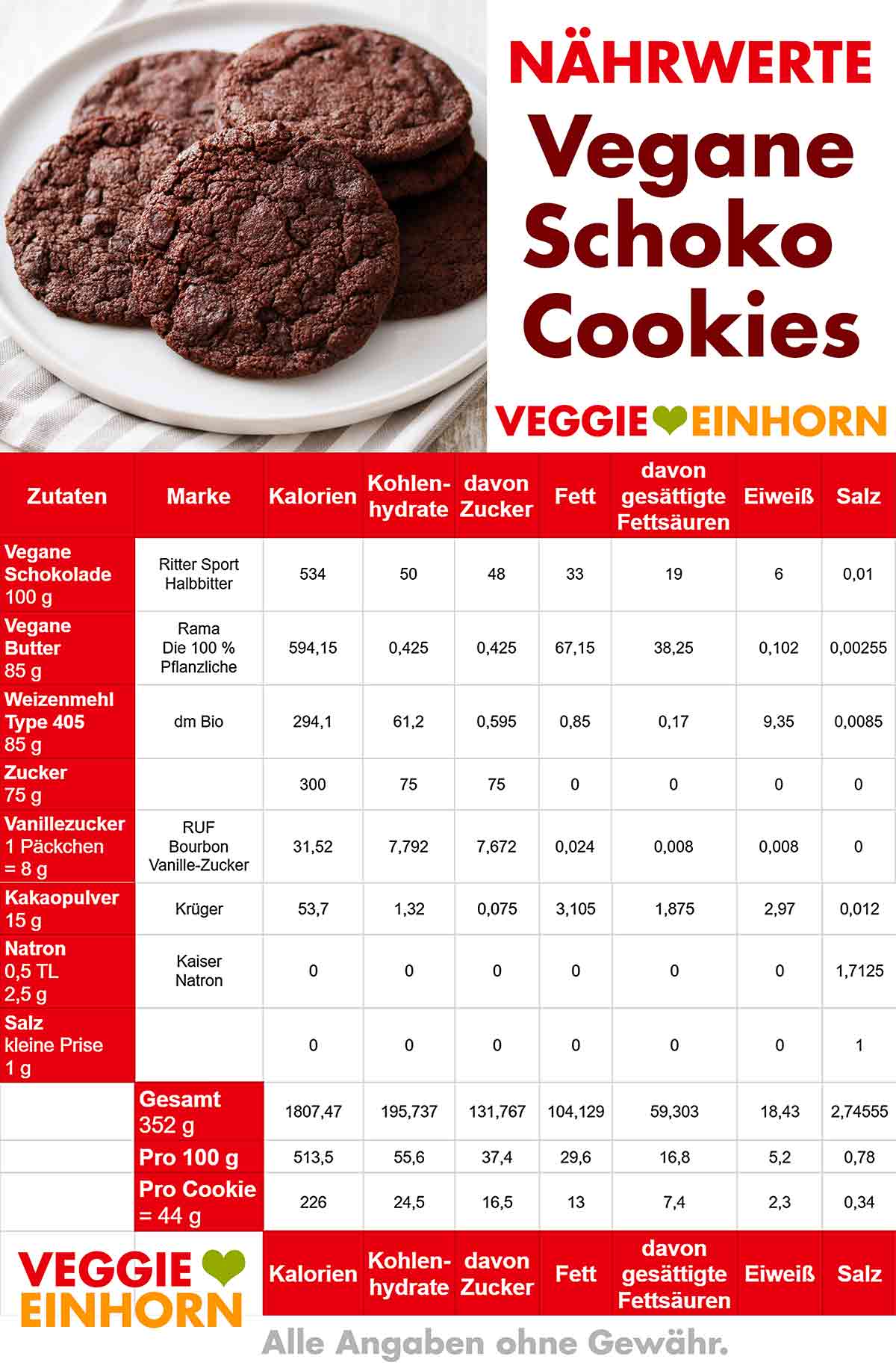 Nährwerte von Schoko Cookies ohne Ei Kalorien von veganen Schoko Cookies