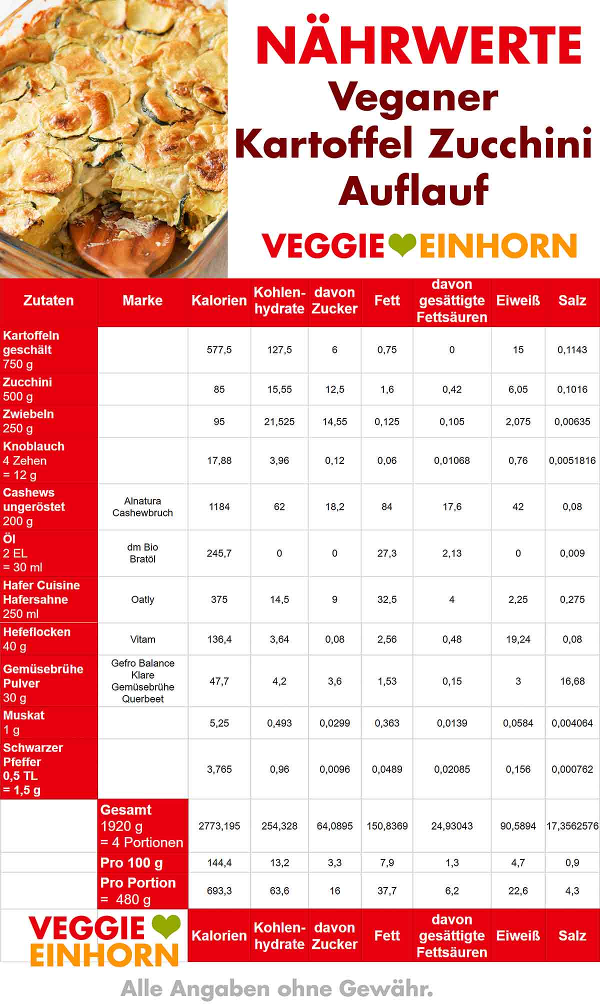 Kalorien von veganem Kartoffel Zucchini Auflauf Nährwerte Tabelle von veganem Kartoffel Zucchini Auflauf
