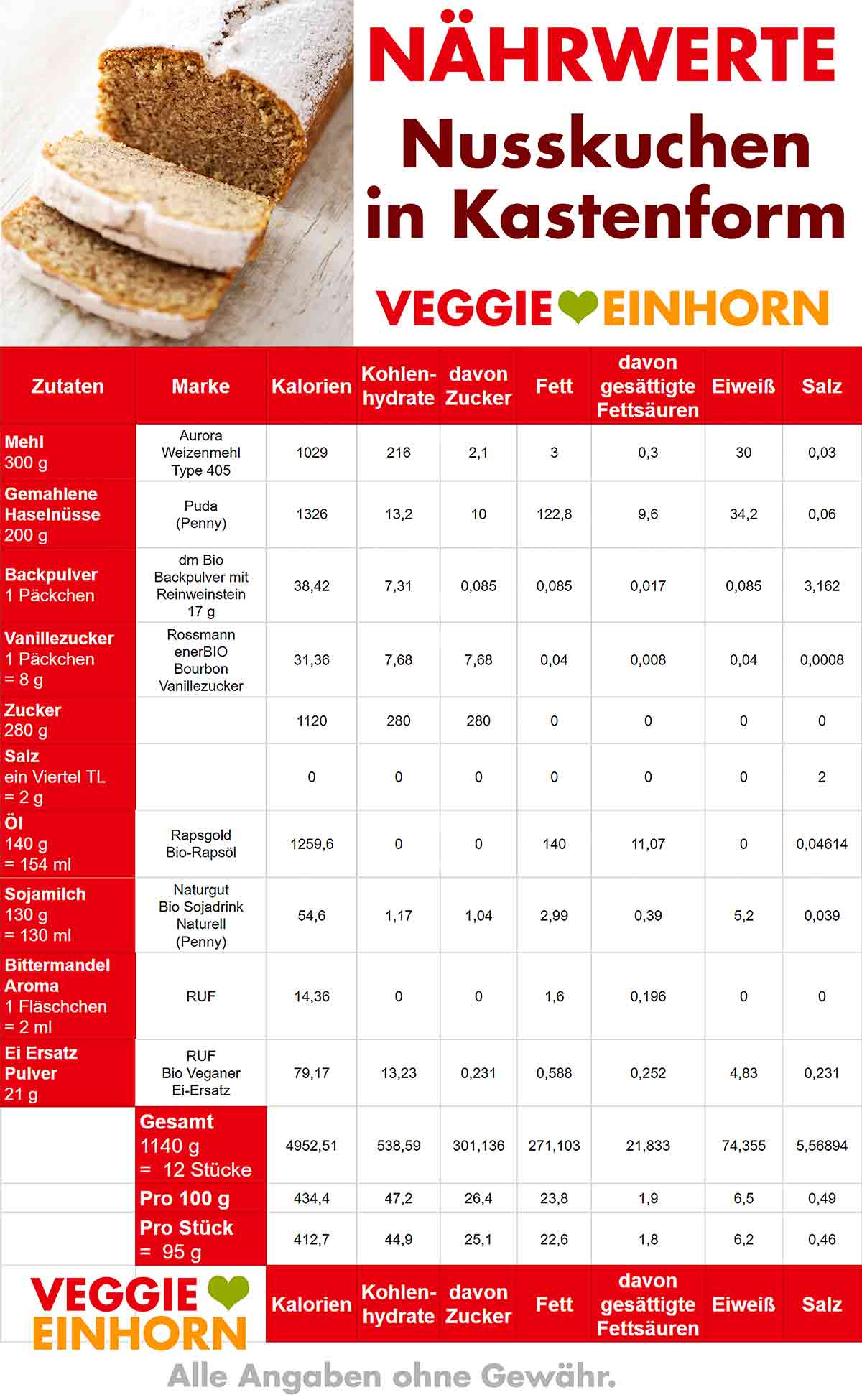 Kalorien von veganem Nusskuchen Nährwerte von veganem Nusskuchen