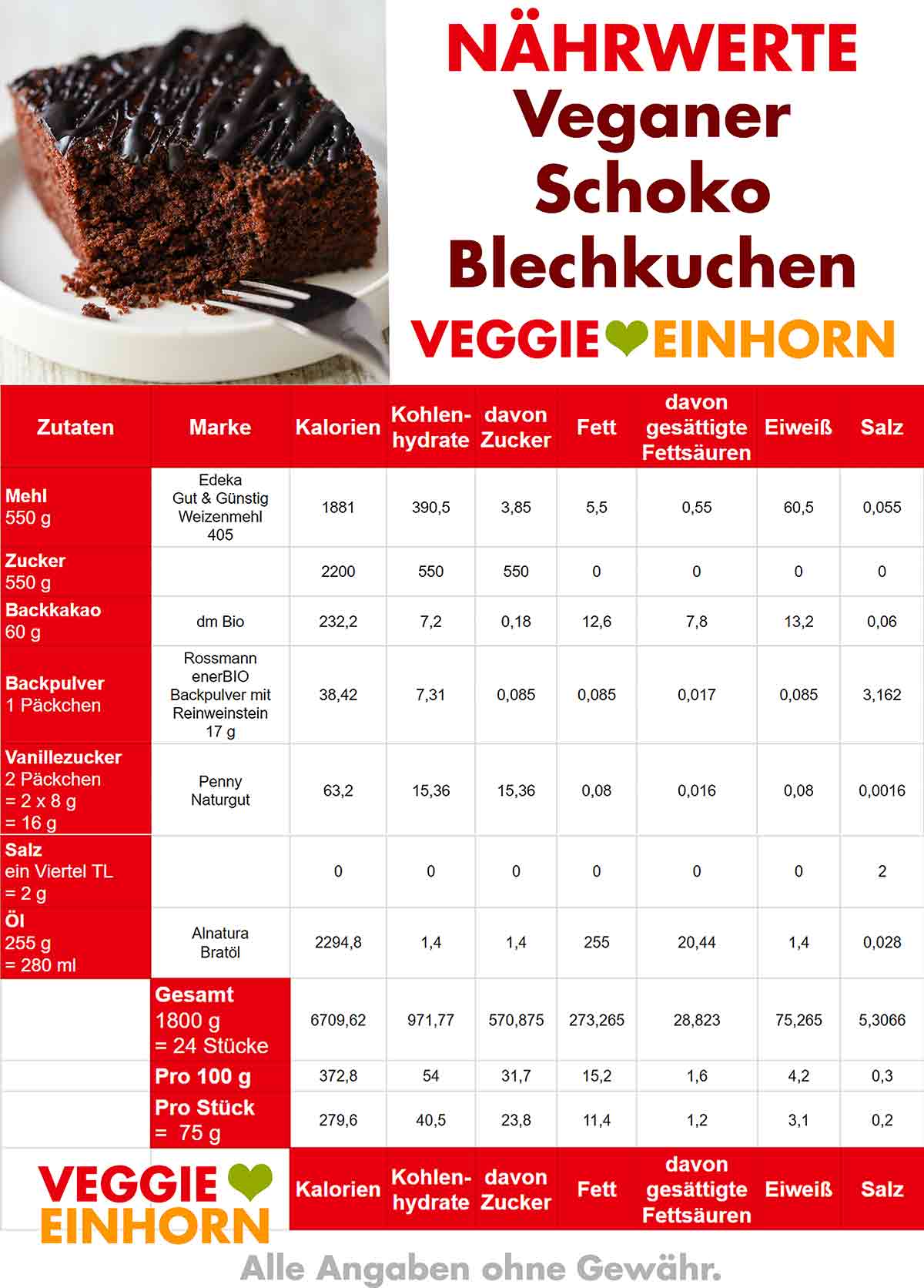 Kalorien von veganem Schokokuchen vom Blech Nährwerte Tabelle für veganen Schoko Blechkuchen