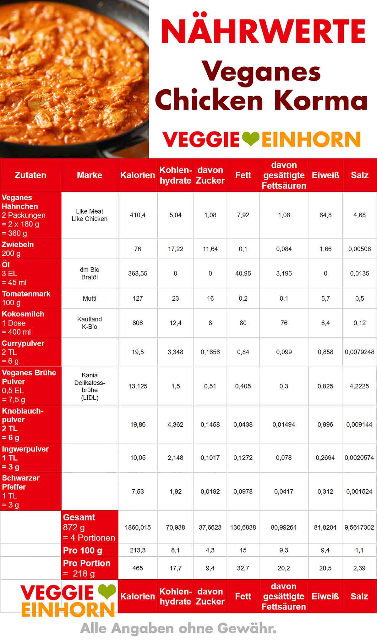 Kalorien und Nährwerte von veganem Chicken Korma Nährwerte von veganem Chicken Korma