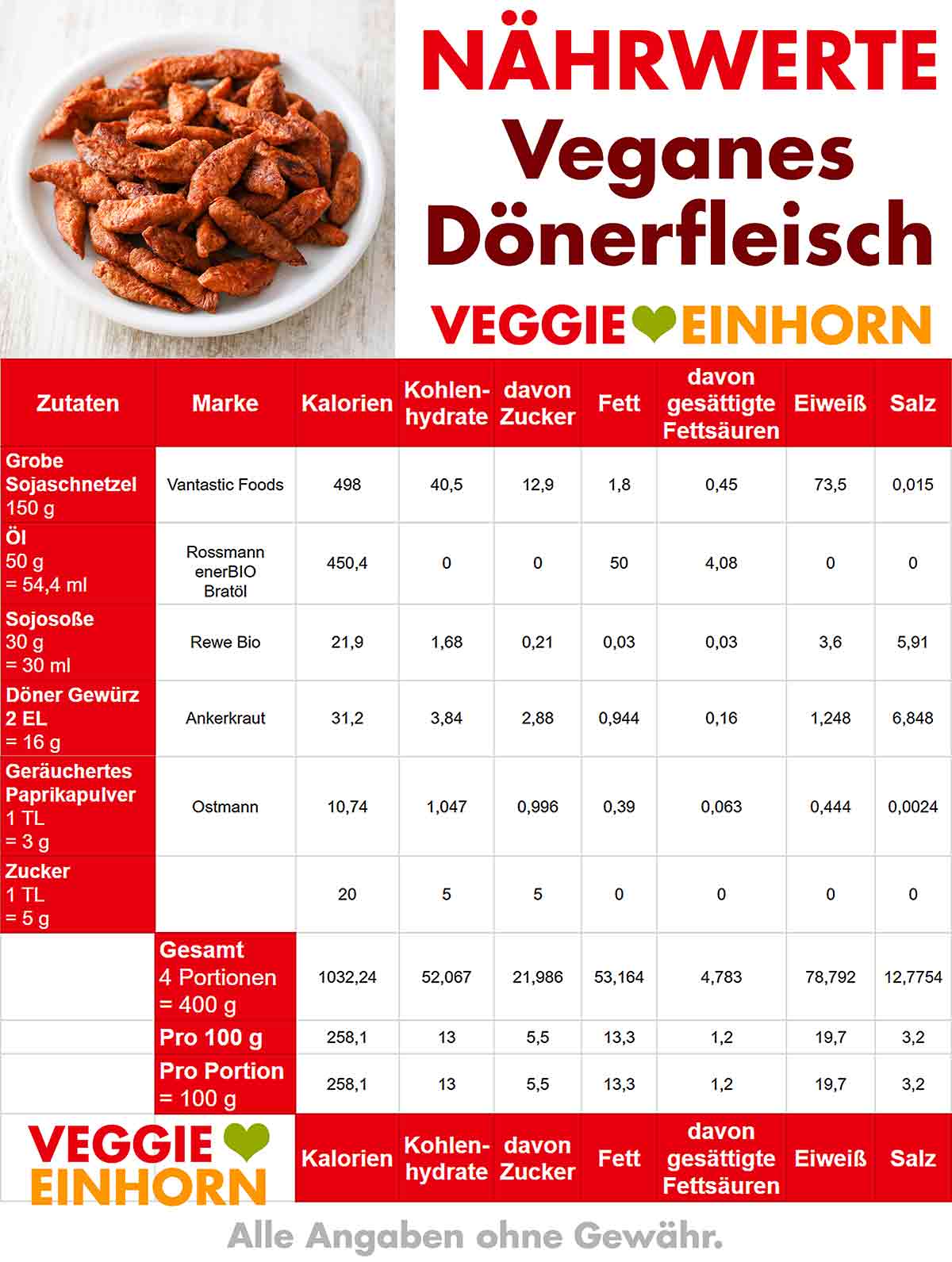 Nährwerte von veganem Dönerfleisch aus Sojaschnetzeln Kalorien von veganem Dönerfleisch