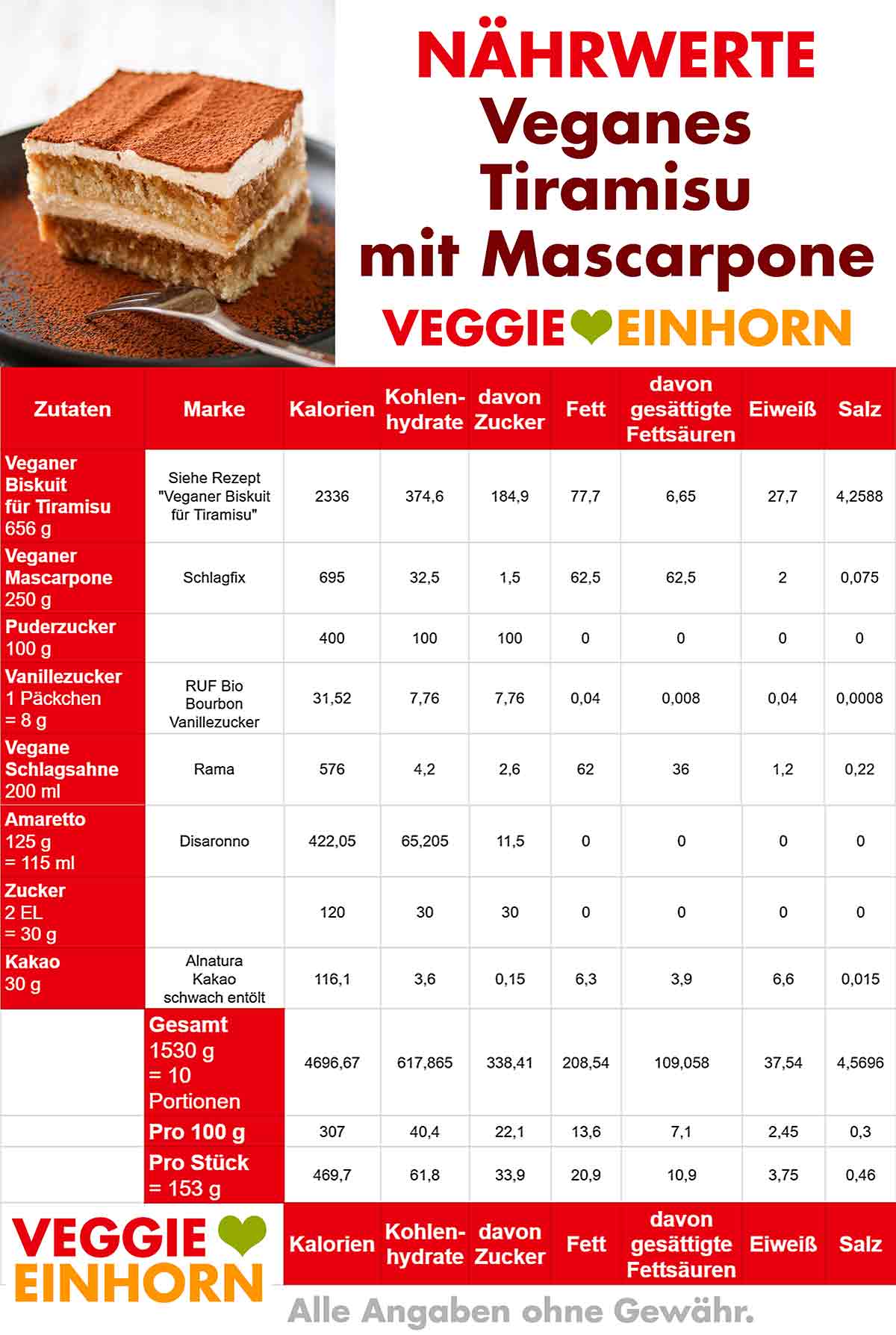 Nährwerte von veganem Tiramisu mit Mascarpone Kalorien von veganem Tiramisu