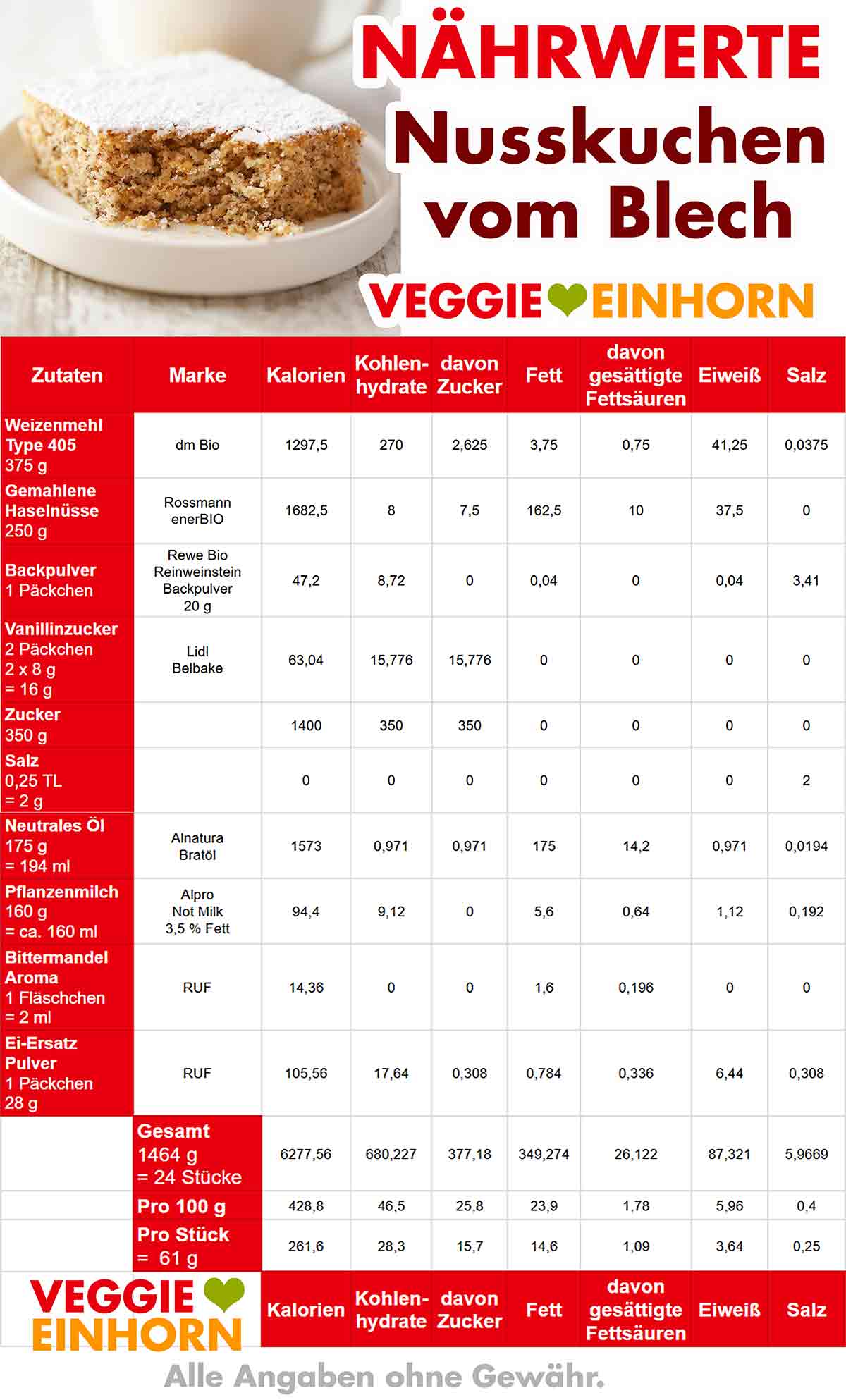 Nährwerte Tabelle von Nuss Blechkuchen Kalorien von veganem Nusskuchen vom Blech