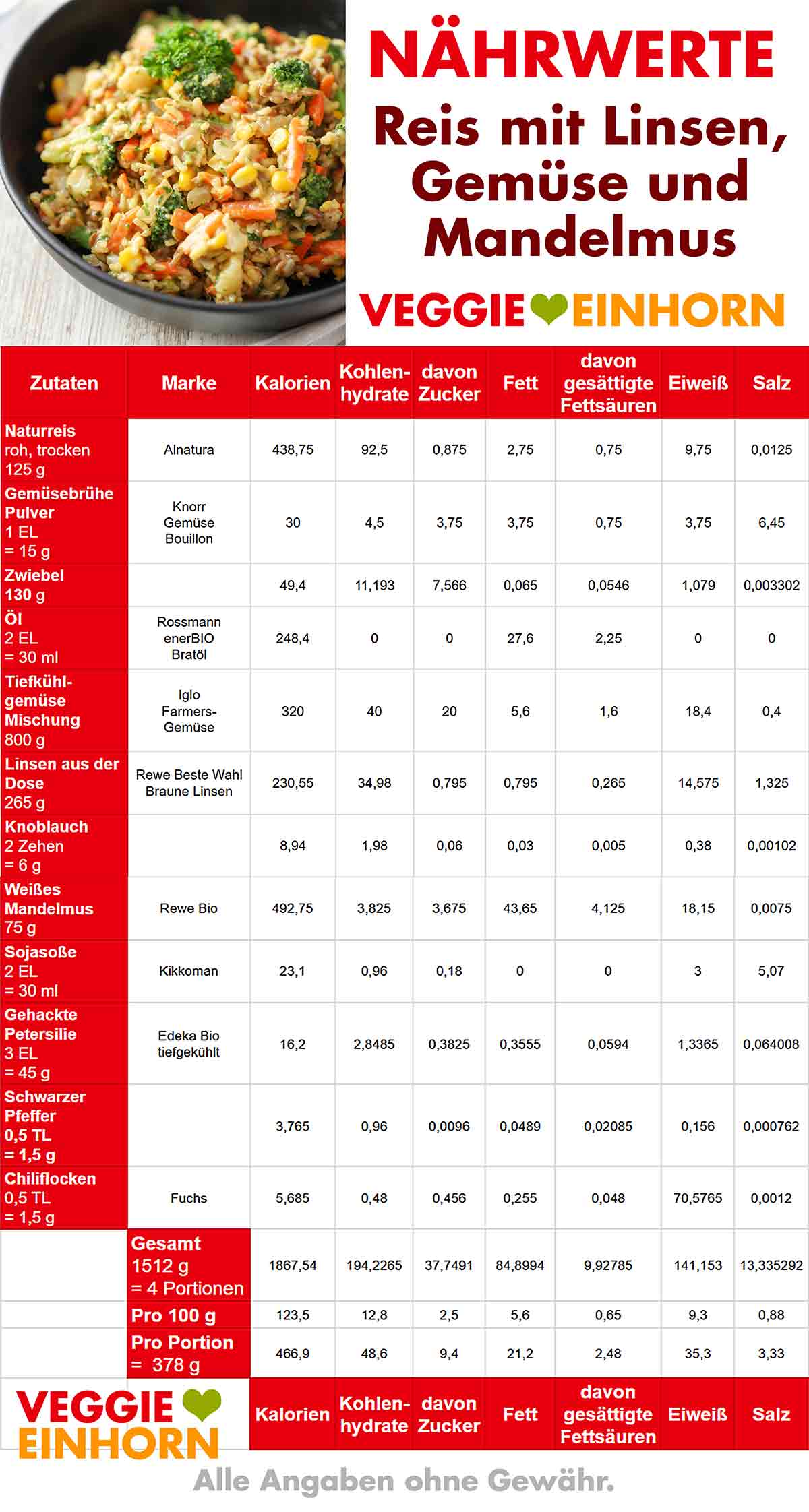 Kalorien von Reis mit Linsen, Gemüse und Mandelmus Nährwerte von Reis mit Linsen, Gemüse und Mandelmus
