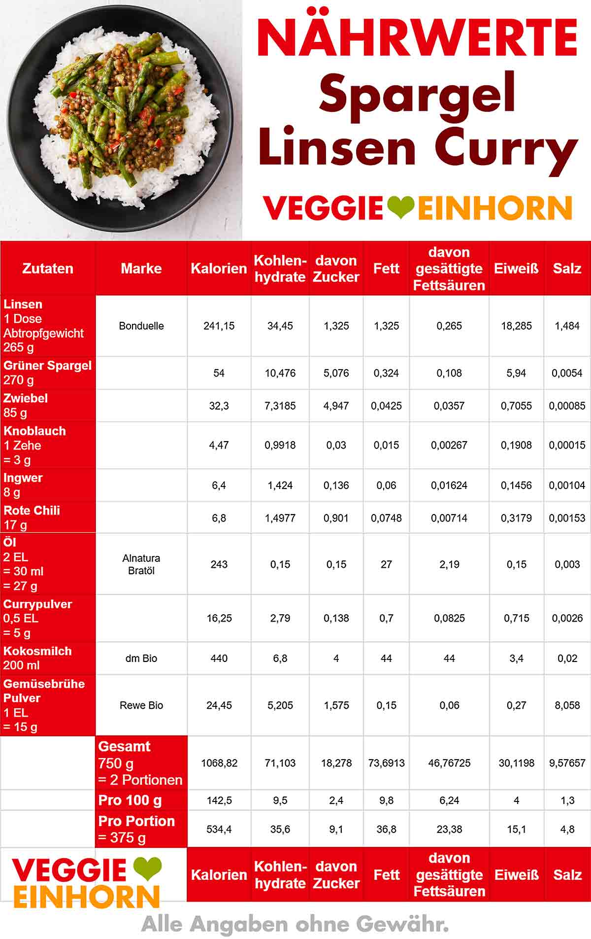 Nährwerte Tabelle für das Curry mit grünem Spargel und Linsen Kalorientabelle von Spargel Linsen Curry