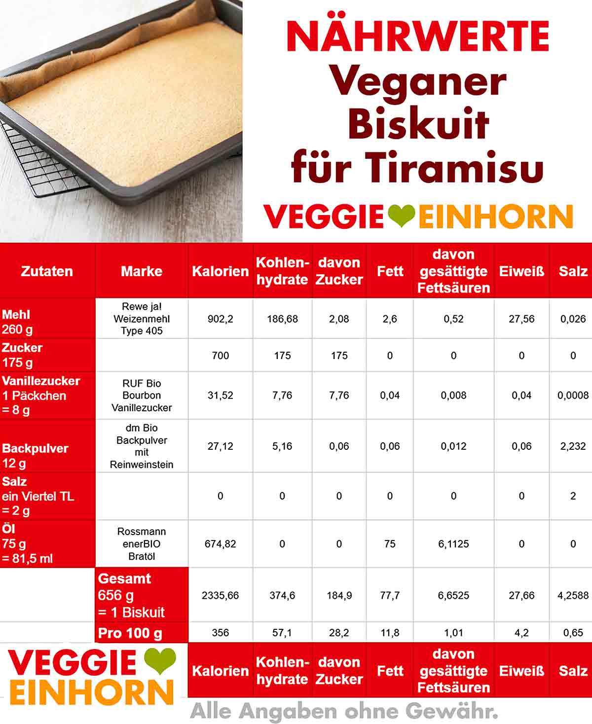 Kalorien und Nährwerte von veganem Biskuit für Tiramisu Nährwerte Tabelle von veganem Biskuit für Tiramsu