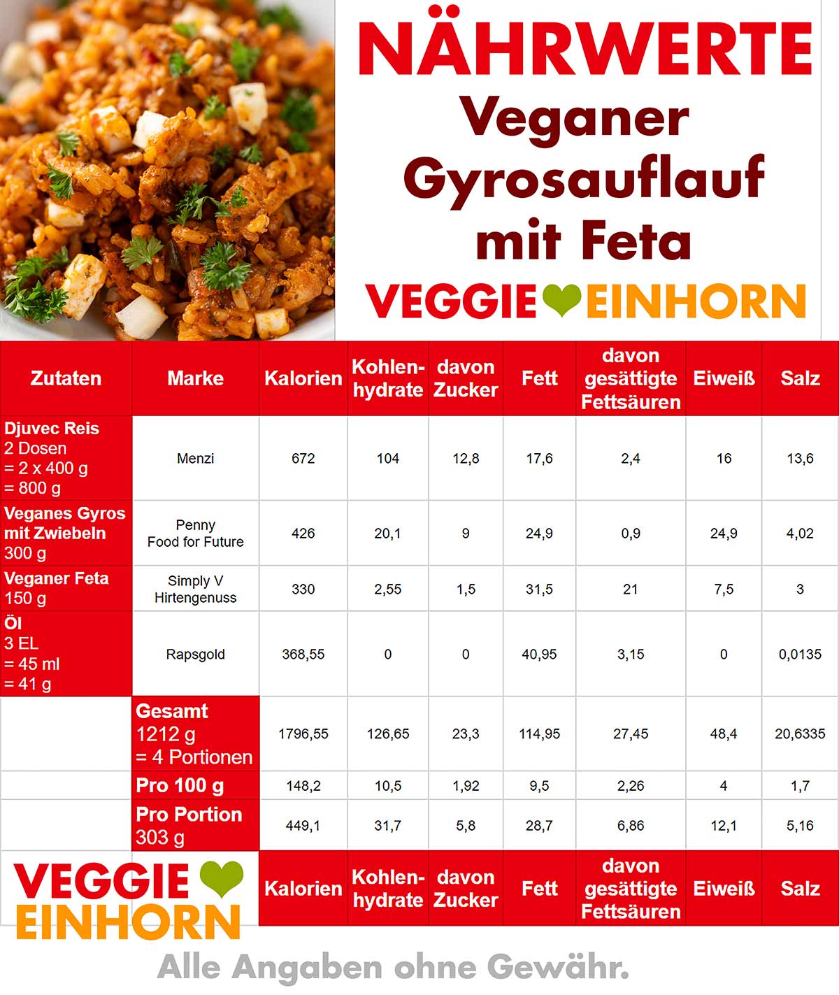 Kalorientabelle des veganen Gyrosauflaufes Nährwerte des veganen Gyrosauflaufes mit veganem Feta und Djuvec Reis
