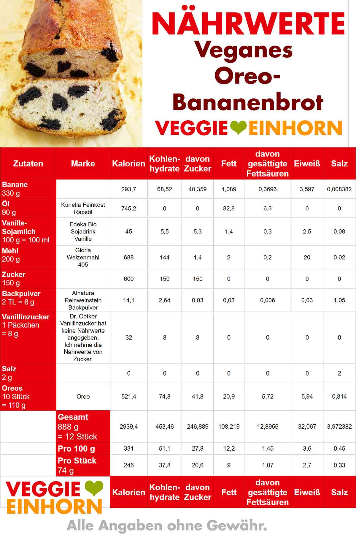 Kalorien und Nährwerte für veganes Bananenbrot mit Oreos. Nährwerte Tabelle für veganes Oreo Bananenbrot